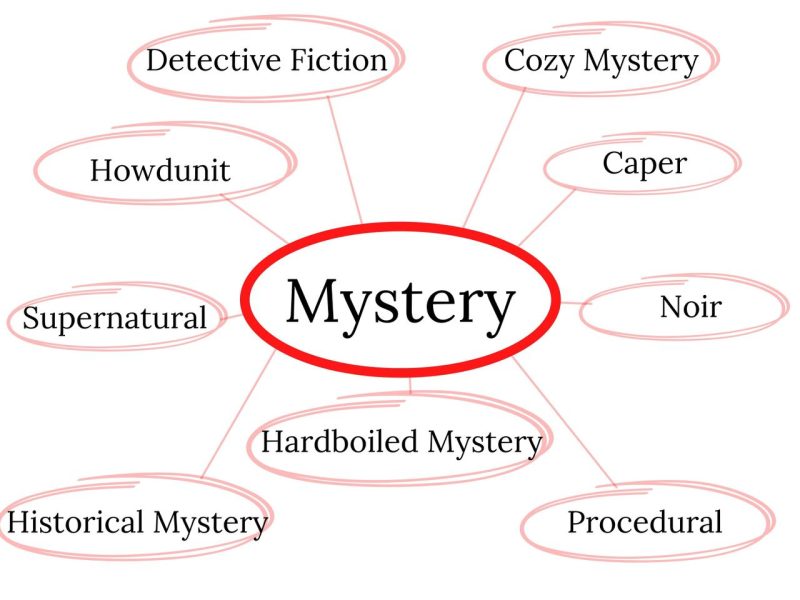 Exploring the Diversity of Mystery Subgenres